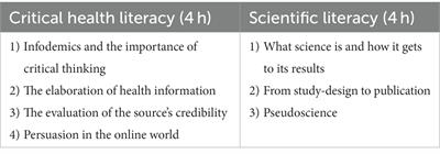 Strengthening adolescents’ critical health literacy and scientific literacy to tackle mis- and dis-information. A feasibility study in Switzerland